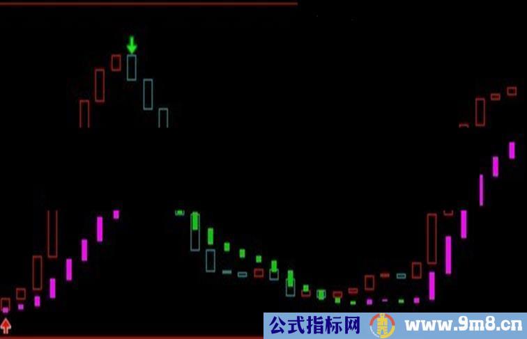 通达信仿融胜解盘的JJ共振指标公式