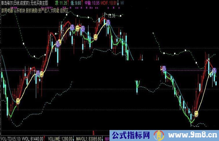 通达信拿回钓鱼岛主图公式源码