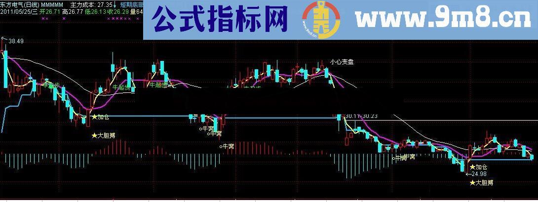 杜红牛指标公式