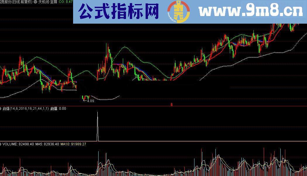 通达信启爆源码附图