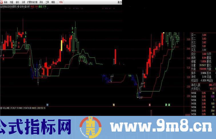 通达信版经传大盘分析与牛熊线源码