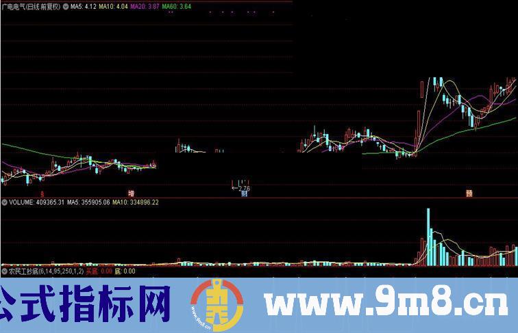 通达信农民工抄底指标源码