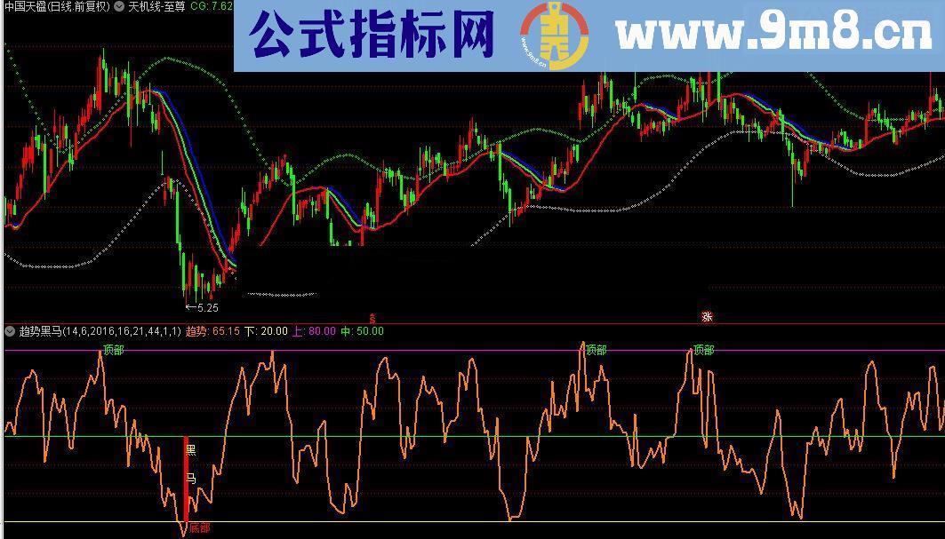 通达信趋势黑马源码附图