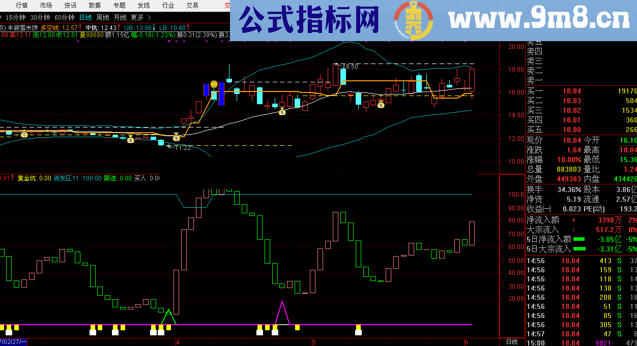半袋雪米饼（指标，一主一副，通达信，贴图）至少不会深套