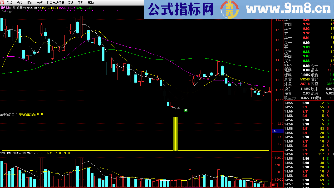 通达信极品指标--金牛起步二代副图/选股无未来