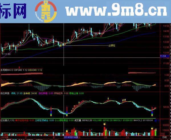 低位重要信号源码附图