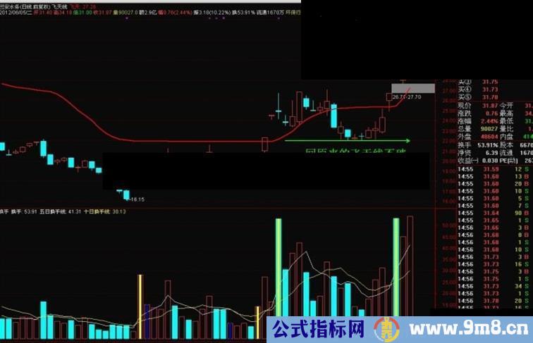 通达信神奇的飞天线指标