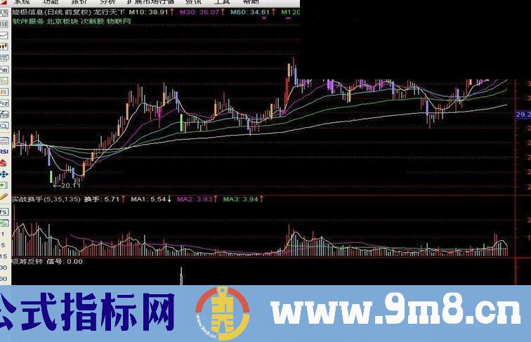 通达信吸筹反转指标公式