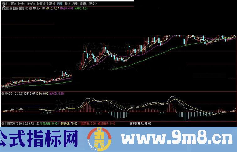 通达信门庭若市公式源码K线图