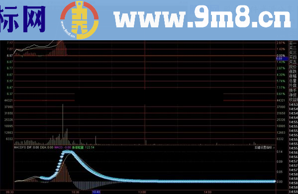 通达信最好的抓板分时指标