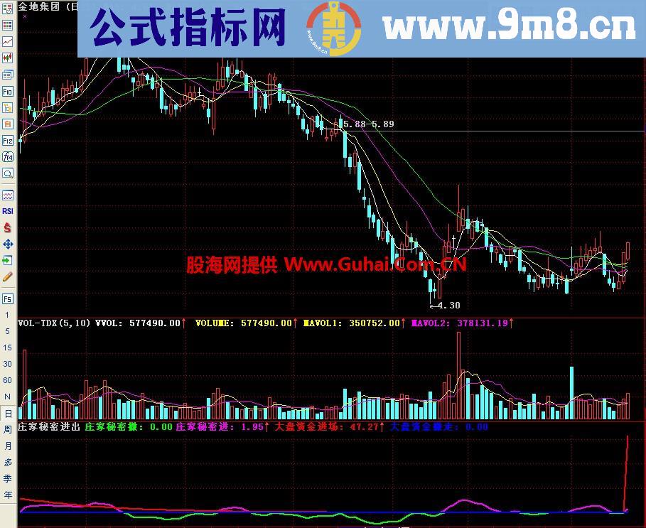 通达信庄家秘密进出副图指标