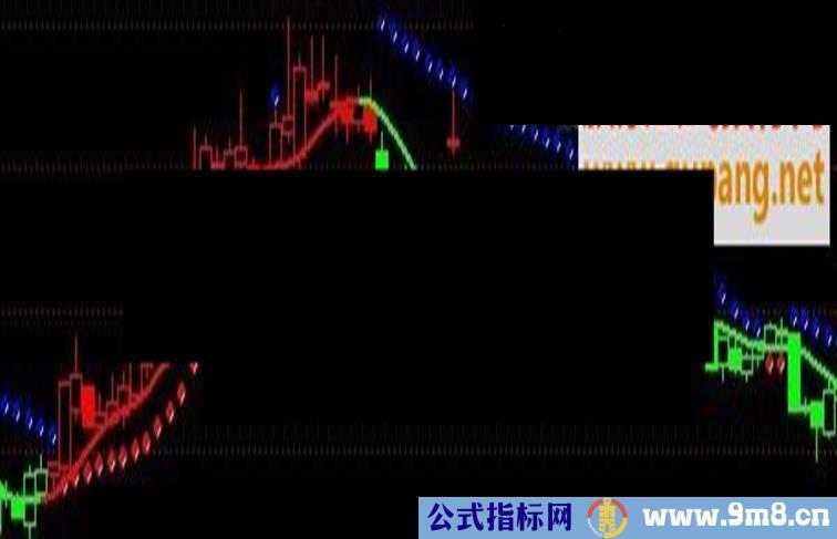 通达信趋势或短波段指标公式