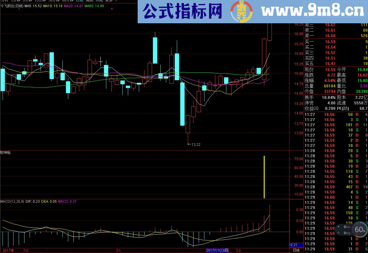 财神（源码 选股/副图 通用 帖图）