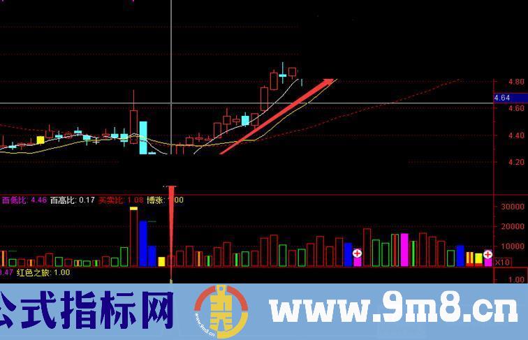幸福之家 彗华系量学 博傻量柱 看指标、学思路，免费分享给大家