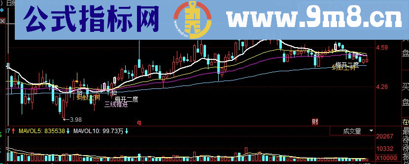 同花顺神奇均线战法主图源码