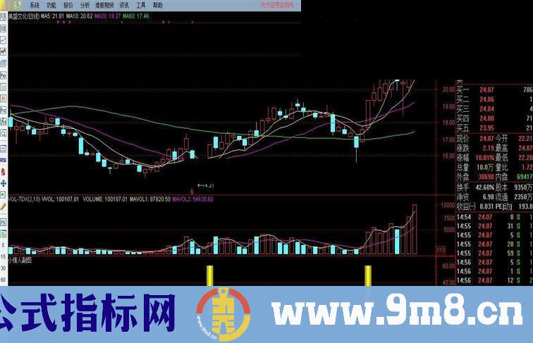 通达信信号不多，值得信任的小情人指标公式