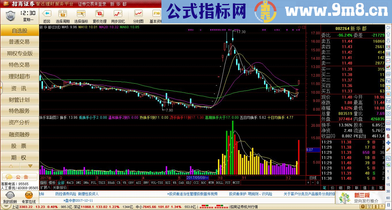 通达信换手率(源码副图贴图)