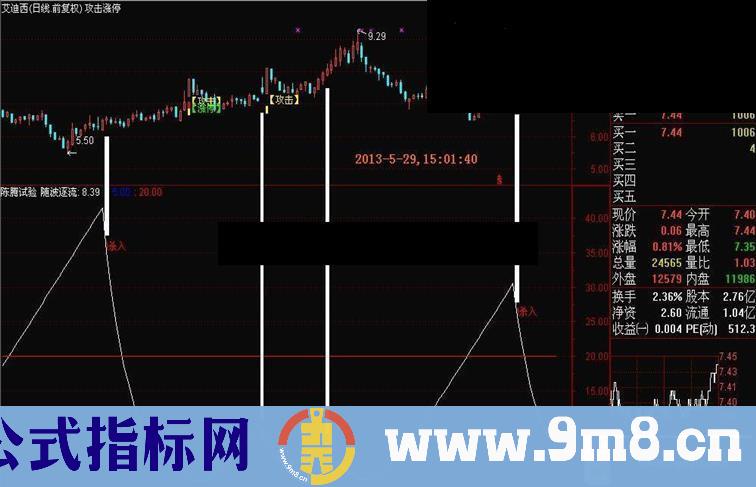 效果最神奇、构思最巧妙、最为可靠的第三代“我心飞扬”指标源码