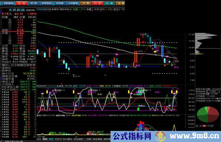 通达信撑压布林主图源码，简单说明
