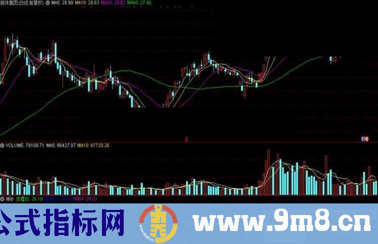 通达信神针（公式 副图 测试图）无加密