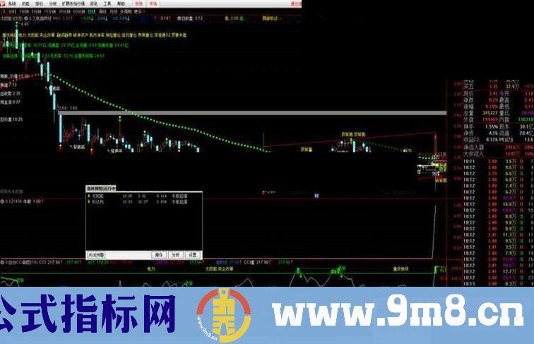 通达信牛股起曝（公式 预警 测试图）无未来函数，无加密