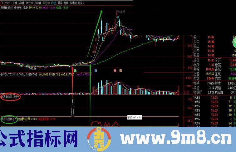 攻击状态2（指标 副图 通达信）完全加密 与众不同的精选个股指标