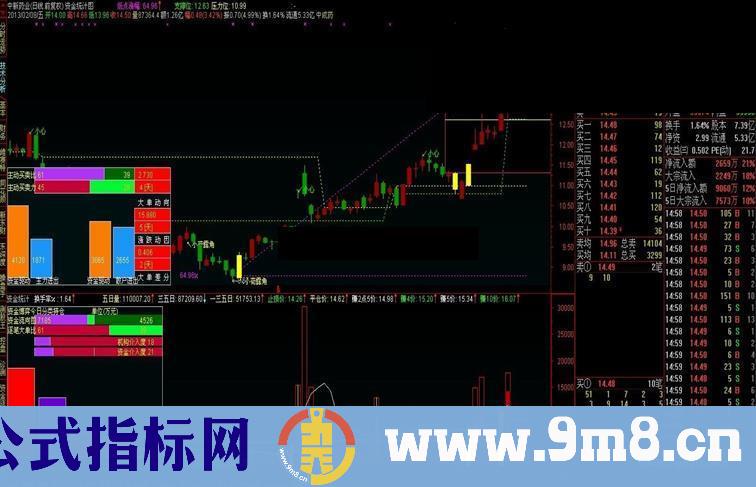 很好的成交量优化（无密码，无未来）