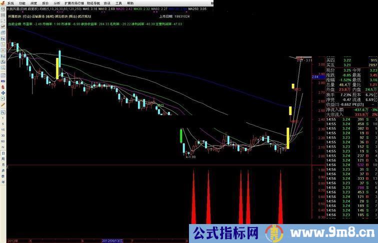 通达信很灵的指标
