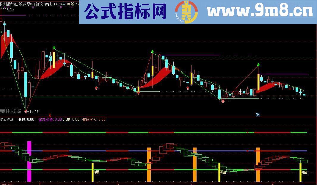 通达信缠论之笔指标主图