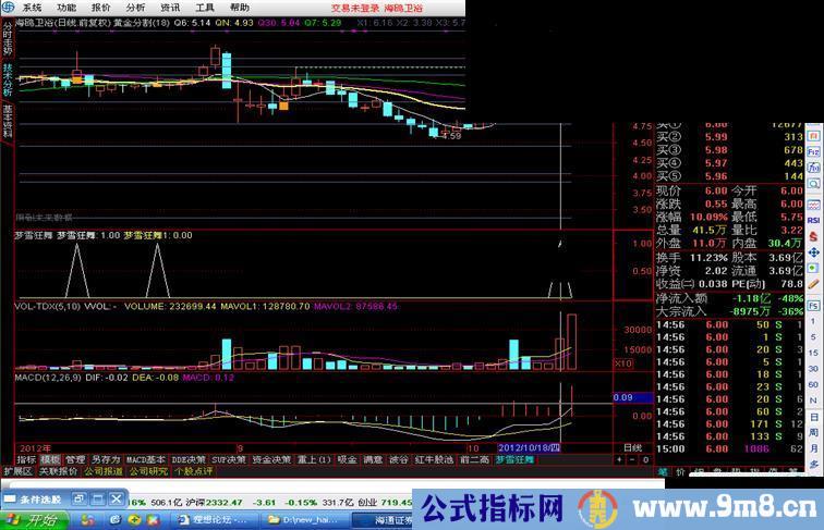 通达信精准买入，梦雪狂舞，源码