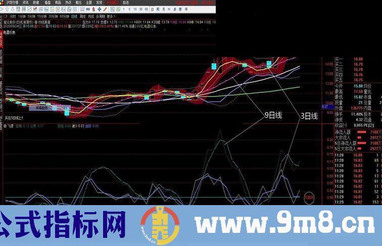 通达信飞镖副图指标未来 不加密