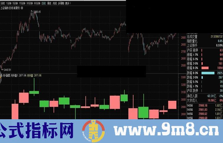 通达信月K线副图副图指标公式无加密