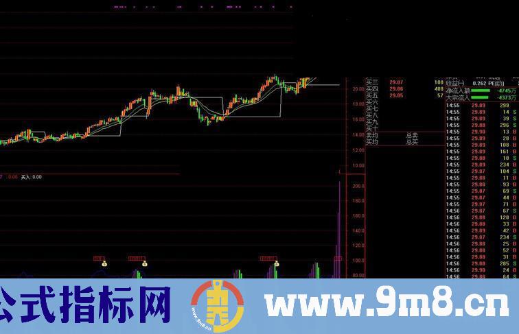 通达信跟庄建仓副图指标公式加密