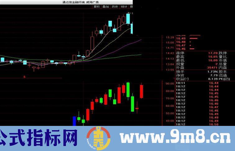 通达信新博弈K线副图指标公式普通加密
