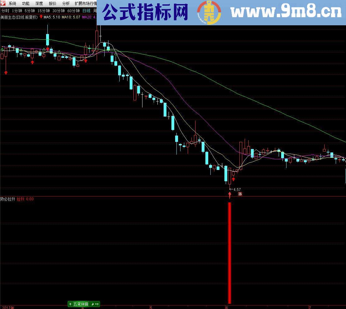 通达信势必拉升（副图/贴图源码）无未来