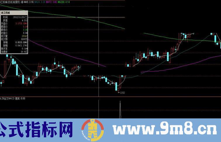 通达信精准抄底副图指标公式不加密