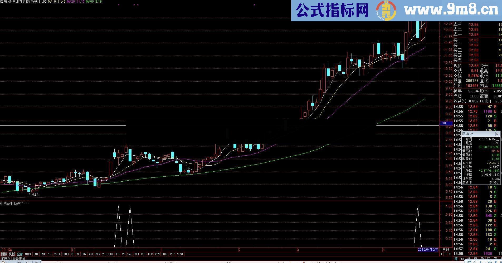 涨停反弹 利用涨停回调的机会快速获利