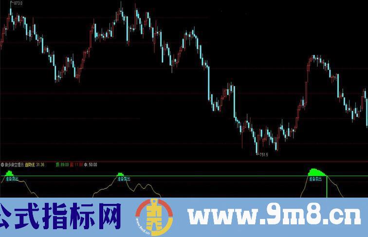 通达信做多做空提示副图指标加密 无未来