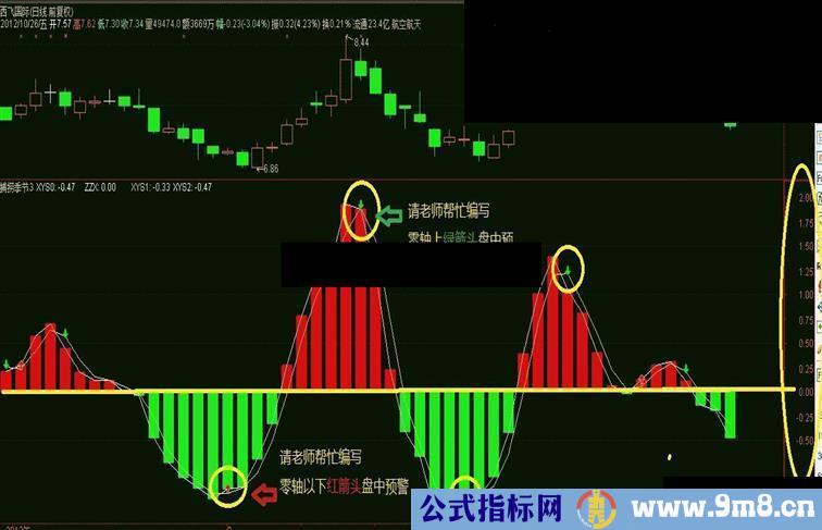 通达信捕捞季节零轴以下红箭头盘中预警