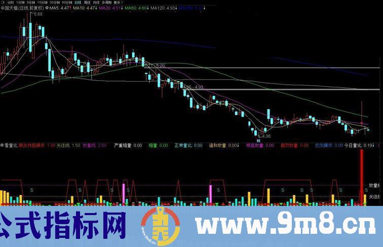 通达信看量比 跟庄持股操作副图指标源码