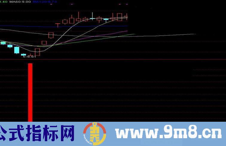 通达信乖离抄底抓牛 准确率90%以上 源码