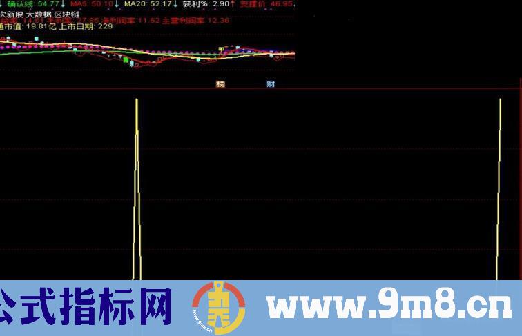 通达信百万抄底副图指标  贴图 加密 无未来
