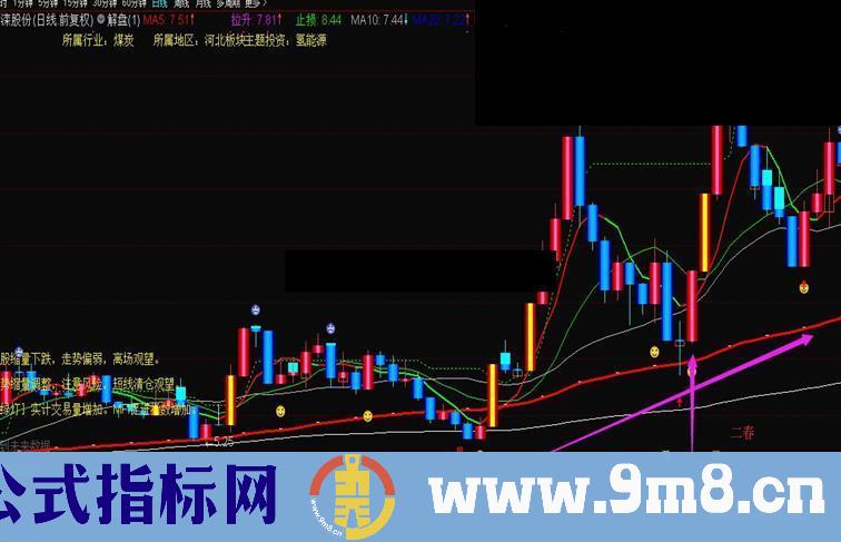 2021年首次分享：极品波段指标公式自用组合公式 稳准狠