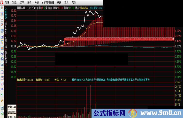 通达信追击分时主图指标原码
