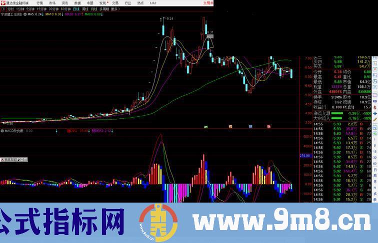 通达信MACD改良版副图指标 信号置前 先人一步抄底逃顶 源码