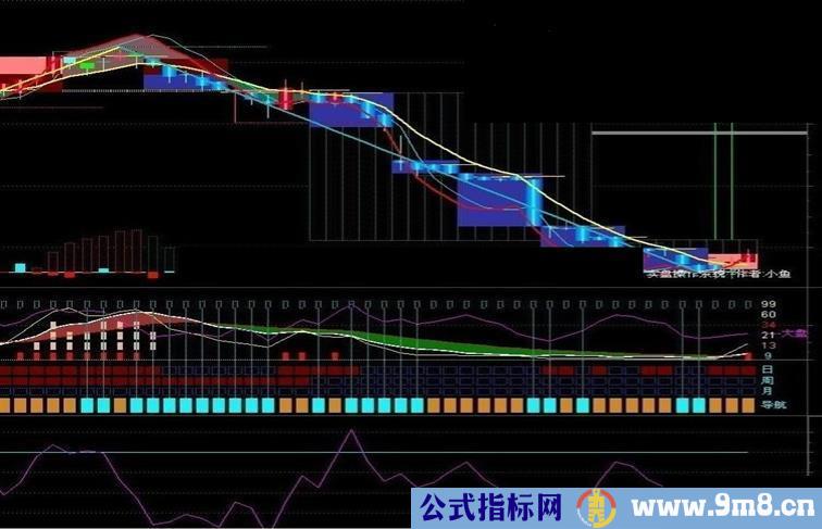 通达信涨跌起落看大盘 个股可以看到大盘