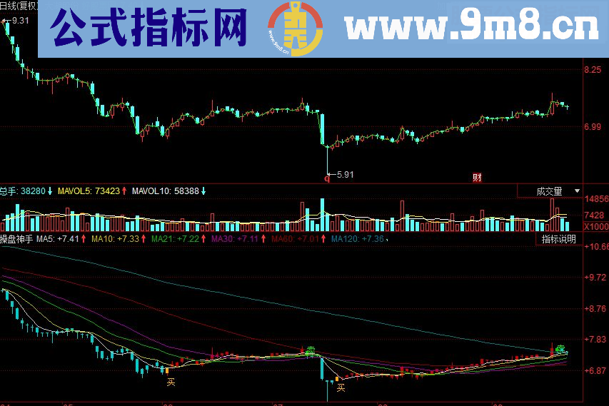同花顺操盘神手副图源码
