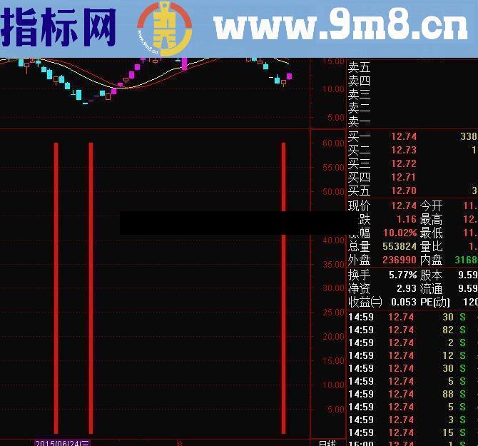 通达信红柱抄底源码副图/选股