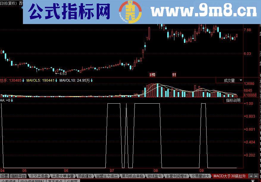 同花顺MACD大于30底拉升副图源码