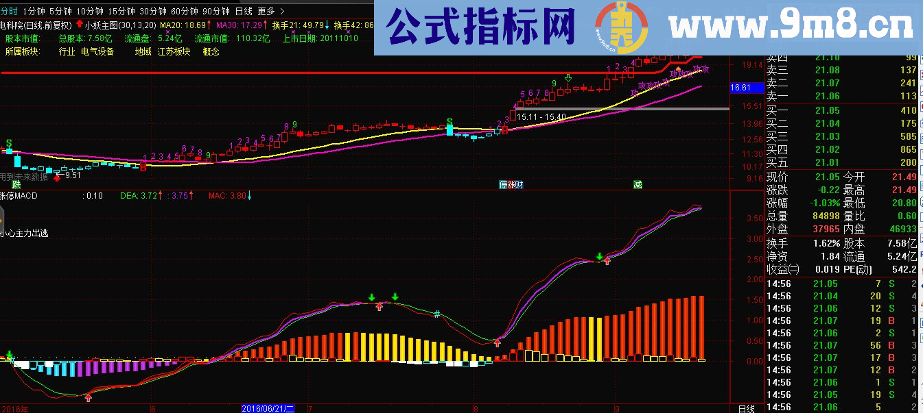 通达信自用主图---小妖主图（指标主图贴图